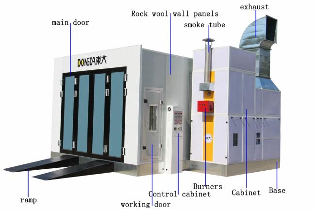 Auto Painting Equipment |  Complete Automotive Sheet Metal Customized Commercial Vehicle Paint Booth